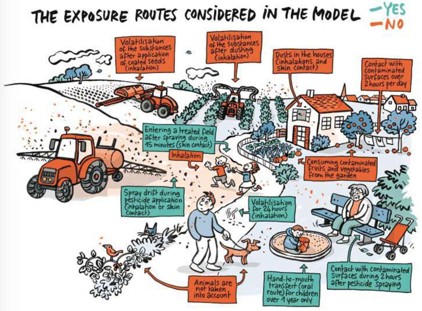 We need effective buffer zones - against a cloud of pesticides | PAN Europe